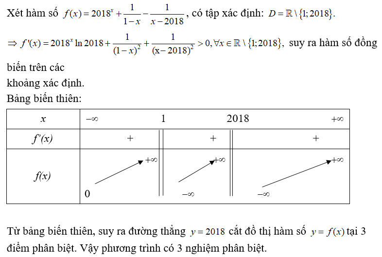 Số nghiệm thực của phương trình 2018^x +1/ 1 -x -1/ x - 2018 = 2018  là  (ảnh 1)