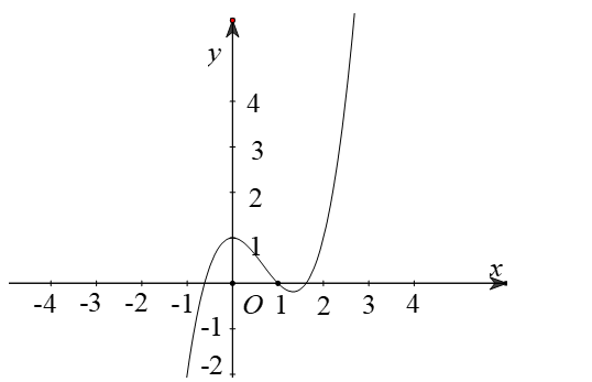 Cho hàm số  f(x) sao cho  f'(x) có đồ thị như hình vẽ sau. Hàm số g(x)=f(x)-x^3/3+x^2-x+2  đạt cực đại tại điểm nào? (ảnh 1)