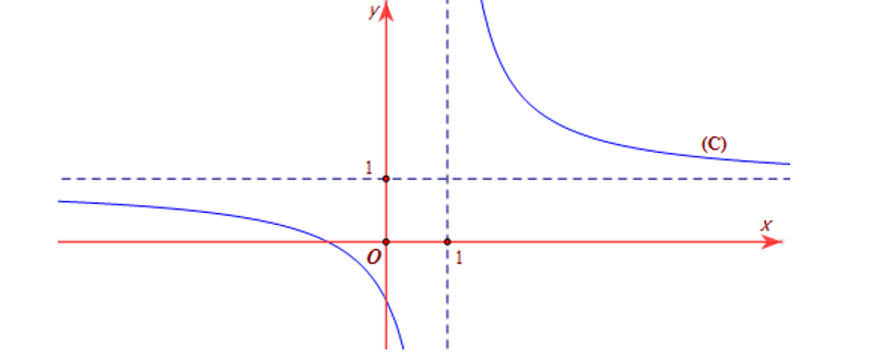 Đồ thị của hàm số sau đây có bao nhiêu đường tiệm cận?   (ảnh 1)