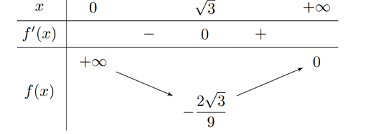 Cho hàm số f(x)= 1/ x^3- 1/x . Đặt m= min (0 + vô cùng)f(x)  , khi đó.   (ảnh 1)