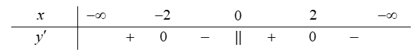 Cho hàm số  y=f(x) có tập xác định D= R{0}  và bảng xét dấu đạo hàm như sau   Số điểm cực trị của hàm số đã cho là (ảnh 1)