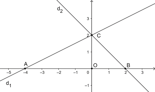 Cho hai đường thẳng d1 y = 1/2 x + 2 và d2 y = -x + 2 Gọi A và B theo thứ tự giao điểm của (D1) và (D2) với các trục hoành, C là giao điểm của hai đường thẳng đó (đơn vị trên các trục tọa độ là centimet). (ảnh 1)