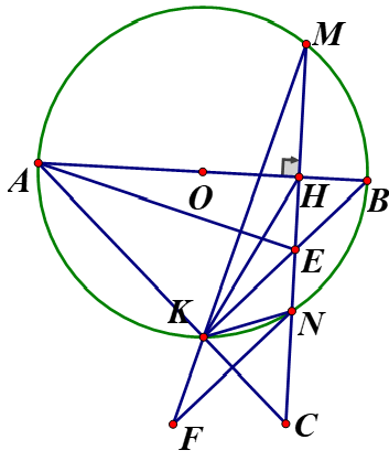 Cho đường tròn (O, R)  Có đường kính  AB  vuông góc với dây cung MN  tại H(H nằm giữa O và B)  .Trên tia MN lấy điểm C (ảnh 1)