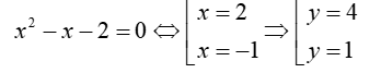 Cho  (P): y= x^2   và  (d): y= x+2  a)  Vẽ (P) Và  (d) trên cùng một mặt phẳng tọa độ.  b) Tìm tọa độ giao điểm của (P)  và  (d)  bằng phép tính. (ảnh 1)