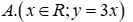 Phương trình x - 3y = 0 có nghiệm toognr quát là: A. (x thuộc R, y = 3x) B. (x = 3y (ảnh 1)