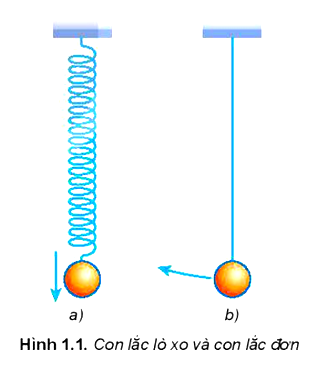 Chuẩn bị: Sử dụng con lắc lò xo hoặc con lắc đơn (Hình 1.1).   Tiến hành: Treo một vật nhỏ, nặng vào đầu tự do của một lò xo nhẹ (Hình 1.1a) hoặc một dây nhẹ không dãn ta có con lắc lò xo hoặc con lắc đơn (Hình 1.1b). 1. Xác định vị trí cân bằng của vật. 2. Kéo vật lệch khỏi vị trí cân bằng rồi thả ra cho chuyển động. Quan sát chuyển động của mỗi vật và cho nhận xét về đặc điểm chung của chúng. (ảnh 1)