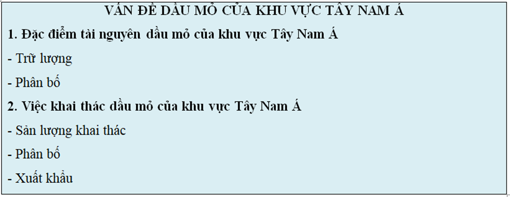 Viết báo cáo về: Đặc điểm tài nguyên dầu mỏ của khu vực Tây Nam Á (ảnh 1)