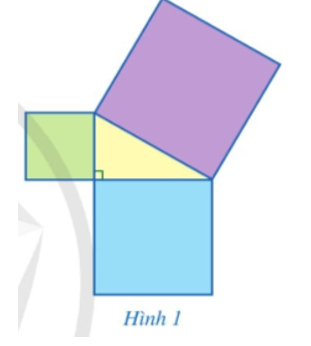 Quan sát Hình 1, bạn Đan khẳng định rằng: Diện tích của hình vuông lớn nhất bằng tổng diện tích của hai hình vuông còn lại.  Bạn Đan đã dựa vào kiến thức nào để đưa ra khẳng định trên?    (ảnh 1)