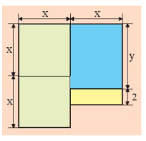 Hình bên là bản vẽ sơ lược nền của một ngôi nhà (các kích thước tính theo m).  Có thể biểu thị diện tích của nền nhà bằng một biểu thức chứa x và y không?  (ảnh 1)