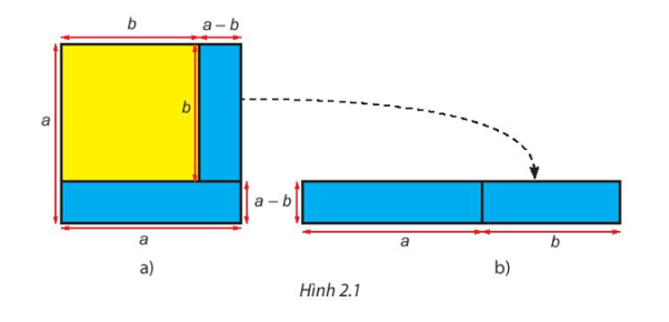 Quan sát Hình 2.1.   a) Tính diện tích của phần hình màu xanh ở Hình 2.1a. (ảnh 1)