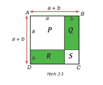 Sử dụng Hình 2.3, bằng cách tính diện tích hình vuông ABCD theo hai cách, hãy giải thích hằng đẳng (ảnh 1)