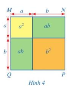 Diện tích của hình vuông MNPQ (Hình 4) có thể được tính theo những cách nào?   (ảnh 1)