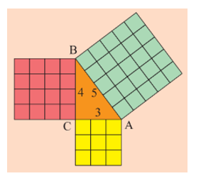 Hãy so sánh diện tích hình vuông màu xanh với tổng diện tích của hai hình vuông màu đỏ và màu vàng. (ảnh 1)