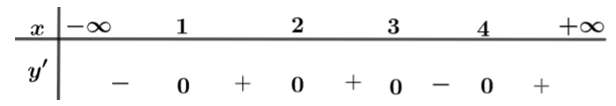 Cho hàm số y = f(x) có bảng xét dấu đạo hàm như sau:  Hàm số đã cho đồng biến trên khoảng nào dưới đây? (ảnh 1)