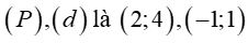 Cho  (P): y= x^2   và  (d): y= x+2  a)  Vẽ (P) Và  (d) trên cùng một mặt phẳng tọa độ.  b) Tìm tọa độ giao điểm của (P)  và  (d)  bằng phép tính. (ảnh 2)