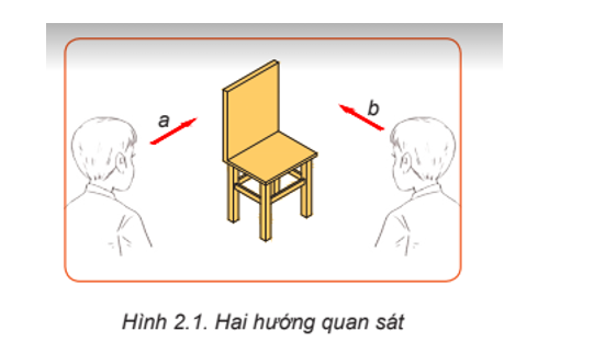 Hình ảnh của chiếc ghế trong Hình 2.1 sẽ như thế nào khi nhìn theo hai hướng khác nhau a và b? Hãy vẽ phác hình ảnh thu được từ mỗi hướng nhìn đó. (ảnh 1)