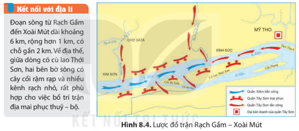 Quan sát lược đồ hình 8.4 và cho biết vì sao Nguyễn Huệ chọn khúc sông từ Rạch Gầm (ảnh 1)