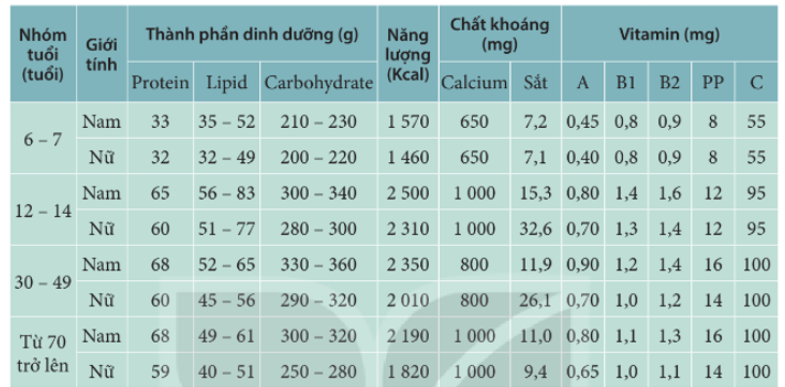 Lựa chọn được khẩu phần ăn phù hợp để phòng chống các bệnh về hệ nội tiết. (ảnh 1)