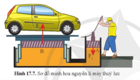 Nêu ví dụ về áp suất tác dụng vào chất lỏng được truyền đi nguyên vẹn theo mọi hướng. (ảnh 1)