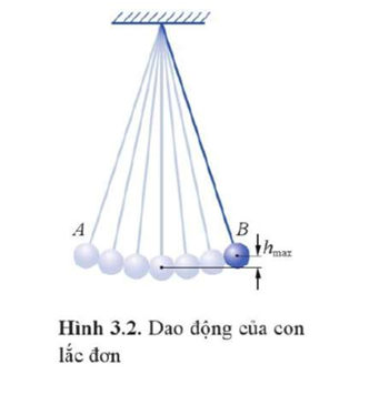 Mô tả sự biến đổi động năng và thế năng của con lắc đơn khi quả cầu đi từ vị trí biên A, qua vị trí cân bằng O rồi sang vị trí biên B. (ảnh 1)