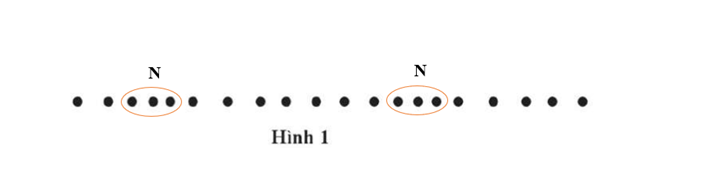 Cho sơ đồ một số phân tử không khí khi có một sóng âm truyền qua như Hình 1. (ảnh 2)