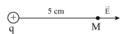Tính độ lớn và vẽ hướng của cường độ điện trường do một điện tích điểm 4.10-8 C (ảnh 1)