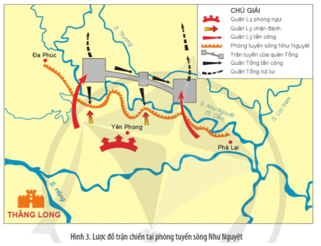 Đọc thông tin và quan sát Hình 3, trình bày nội dung chính của cuộc kháng chiến chống quân Tống năm 1075 - 1077.   (ảnh 1)