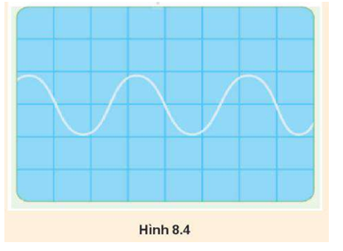 Hình 8.4 là đồ thị (u - t) của một sóng âm trên màn hình của một dao động kí. Biết mỗi cạnh của ô vuông theo phương ngang trên hình tương ứng với 1 ms. Tính tần số của sóng.   (ảnh 1)