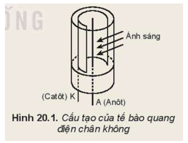 Tế bào quang điện chân không (Hình 20.1) gồm một ống hình trụ có một cửa sổ trong suốt, được hút chân không (áp suất trong khoảng 10-8 mmHg đến 10-6 mmHg). Trong ống đặt một catôt (cực âm) có khả năng phát xạ electron khi được chiếu sáng và một anôt (cực dương). Electron trong điện trường giữa hai cực sẽ dịch chuyển về phía anôt nếu UAK > 0. Cho hiệu điện thế UAK = 45 V được đặt vào giữa hai cực của tế bào quang điện. Khi chiếu xạ ánh sáng phù hợp để catôt phát xạ eletron vào vùng điện trường giữa hai cực. Hãy tính công của điện trường trong dịch chuyển của electron từ catôt tới anôt.   (ảnh 1)