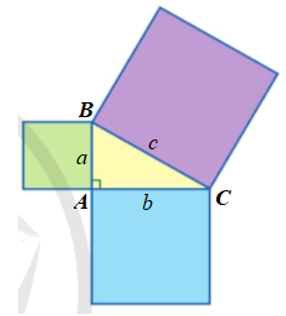 Quan sát Hình 1, bạn Đan khẳng định rằng: Diện tích của hình vuông lớn nhất bằng tổng diện tích của hai hình vuông còn lại.  Bạn Đan đã dựa vào kiến thức nào để đưa ra khẳng định trên?    (ảnh 2)
