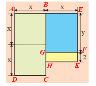 Hình bên là bản vẽ sơ lược nền của một ngôi nhà (các kích thước tính theo m).  Có thể biểu thị diện tích của nền nhà bằng một biểu thức chứa x và y không?  (ảnh 2)