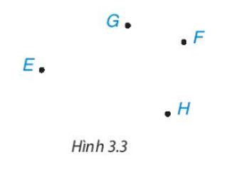 Cho bốn điểm E, F, G, H (Hình 3.3). Kể tên một tứ giác có các đỉnh là bốn điểm đã cho.   (ảnh 1)