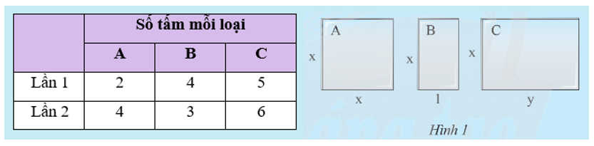 Tại một công trình xây dựng, người ta dùng ba loại tấm kính chống nắng A, B và C với kích thước như Hình 1 (tính bằng m).a) Tính tổng số tiền mua kính của cả hai lần. (ảnh 1)