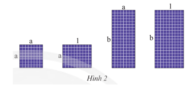 Có thể ghép bốn tấm pin mặt trời với kích thước như Hình 2 thành một hình chữ nhật không? Nếu có, tính độ dài các cạnh và diện tích hình chữ (ảnh 1)