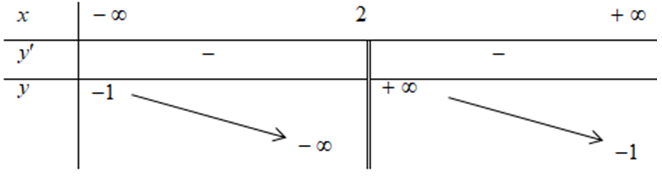 Cho hàm số y = ax + 3/ x + b với a, b thuộc R và có bảng biến thiên như sau:  Giá trị của a + b là (ảnh 1)
