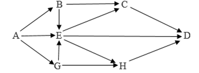 Giả sử một quần xã có lưới thức ăn gồm 7 loài được kí hiệu là: A, B, C, D, E, G, H. (ảnh 1)