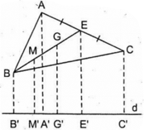 b) Nếu đường thẳng d nằm ngoài tam giác ABC và G' là hình chiếu của G trên d thì các độ dài AA', BB', CC', GG' có liên hệ gì? (ảnh 1)