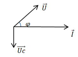 Cho một đoạn mạch RLC nối tiếp. Biết L = 1/π H, C = 2.10-4 /π F, R thay đổi được. Đặt vào hai đầu đoạn mạch một điện áp có biểu thức: u = U0cos100πt V. Để uc chậm pha 3π/4 so với uAB thì R phải có giá trị  (ảnh 1)