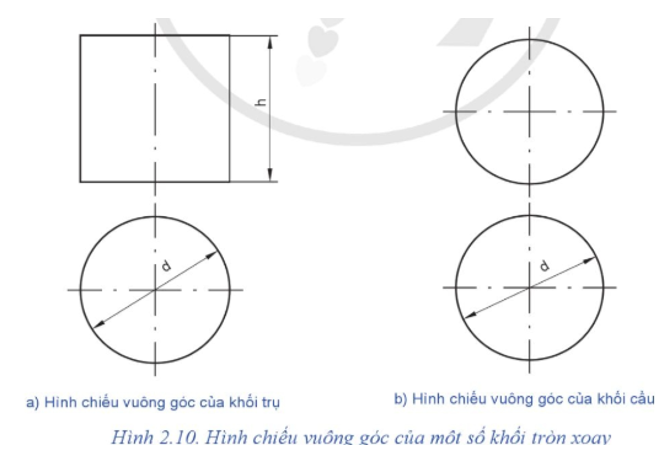 Quan sát Hình 2.10 em hãy cho biết h và d thể hiện kích thước nào của vật thể? (ảnh 1)