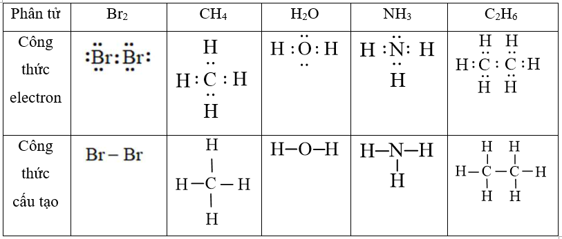 Hãy viết công thức electron và công thức cấu tạo của các phân tử sau: Br2, CH4, H2O, NH3, C2H6 (ảnh 1)