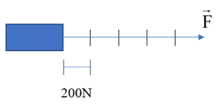 Lực kéo 600 N theo phương nằm ngang chiều từ trái sang phải (tỉ xích 1 cm ứng với 200 N) (ảnh 1)
