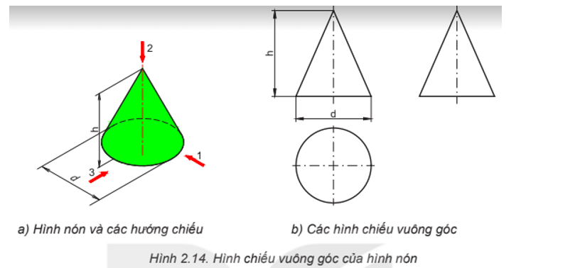 Quan sát Hình 2.15 và nêu đặc điểm các hình chiếu của hình cầu (ảnh 1)