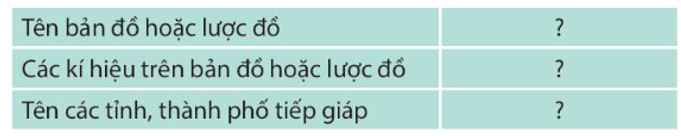 Em hãy sưu tầm một bản đồ hoặc lược đồ hành chính về tỉnh hoặc thành phố nơi em sống và hoàn thành bảng theo mẫu dưới đây. (ảnh 1)