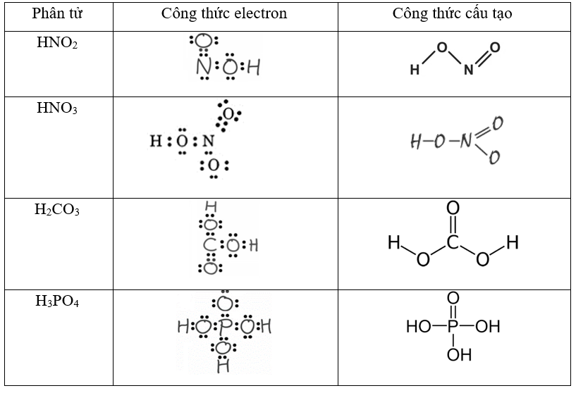 Viết công thức electron và công thức cấu tạo của các phân tử HNO2, HNO3, H2CO3, H3PO4? (ảnh 1)