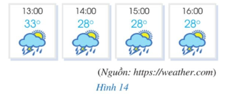 Nhiệt độ dự báo tại một số thời điểm trong ngày 25/5/2022 ở Thành phố Hồ Chí Minh được cho bởi Hình 14. a) Viết hàm số dạng bảng biểu thị nhiệt độ dự báo y (°C) tại thời điểm x (h) ở Thành phố Hồ Chí Minh. (ảnh 1)
