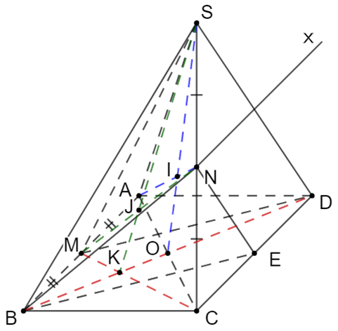 Cho hình chóp S.ABCD có đáy ABCD là hình bình hành. Gọi M, N lần lượt là trung điểm của AB, SC. a) Tìm giao tuyến của hai mặt phẳng (ABN) và (SCD). (ảnh 1)