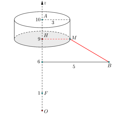 Trong không gian Oxyz cho A(0,0,10), B(3,4,6). Xét các điểm M thay đổi sao cho tam giácOAM không có góc tù và có diện (ảnh 2)