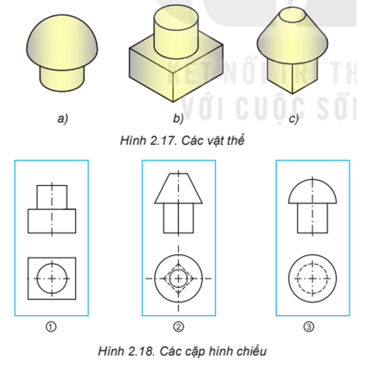 Quan sát các vật thể trên Hình 2.17 và cho biết: Vật thể được ghép bởi những khối (hoặc một phần của khối) nào? Tìm các hình chiếu tương ứng c (ảnh 1)