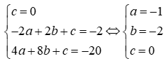 Cho parabol (P); y = -x^2 và đường thẳng d: y = x - 2. (P) cắt dtại hai điểm (ảnh 9)