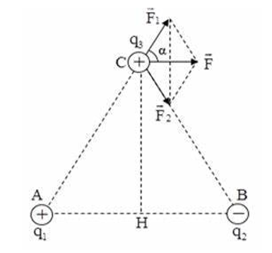 Hai điện tích q1 = 8.10^-8 C, q2 = -8.10^-8 C đặt tại A, B trong không khí (AB = 6 cm). Xác định lực tác dụng lên q3 = 8.10^-8 C, nếu: CA = CB = 5cm? A. F = 2,7648.10-3 N. B. F = 27,648.10-3 N. C. F = 276,48.10-3 N. D. F = 2764,8.10-3 N. (ảnh 1)